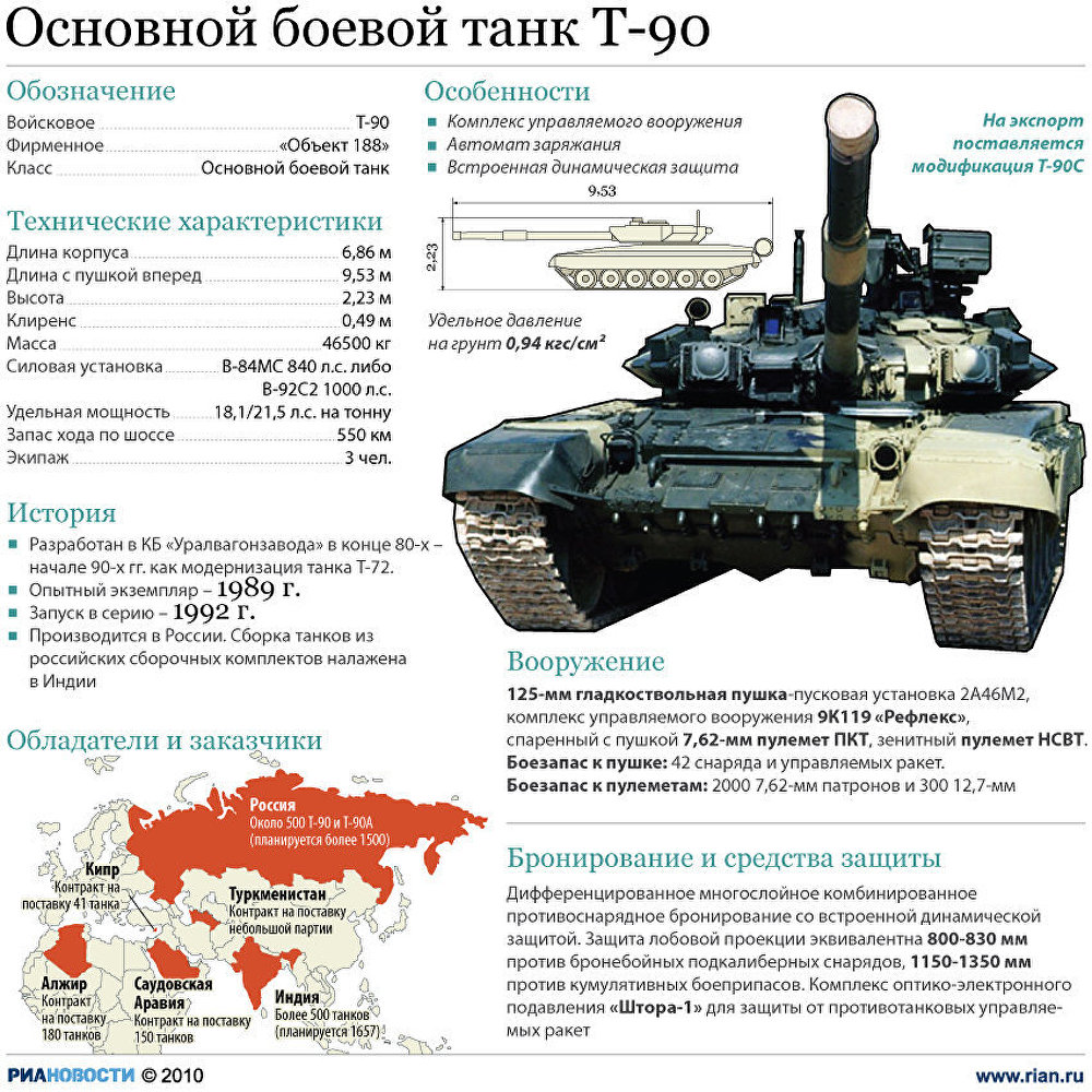 T-90, base russian armour.