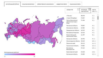 Рейтинг социально-экономического положения субъектов РФ 