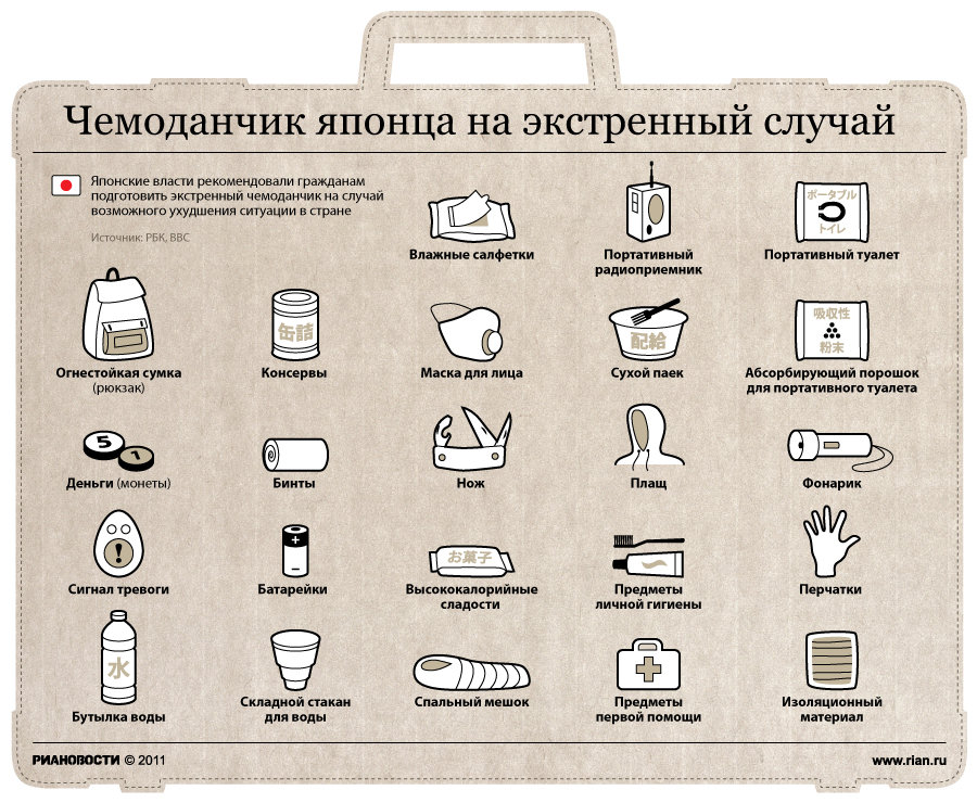 Тревожный чемоданчик на случай эвакуации. Чемоданчик японца на Экстренный случай. Тревожный чемоданчик при ЧС список. Перечень лекарств для тревожного чемоданчика. Список предметов для тревожного чемоданчика.