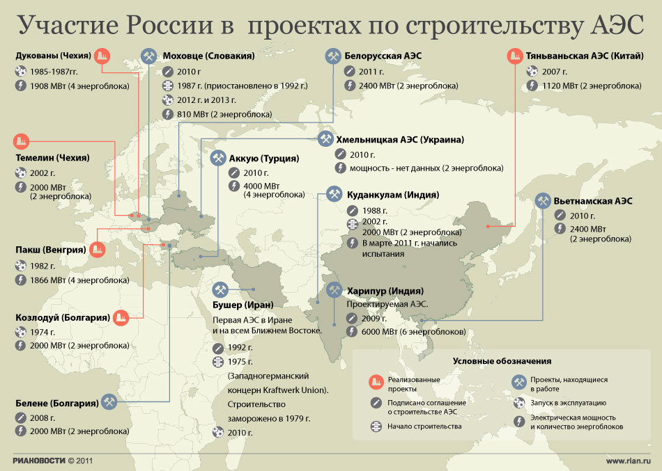 Какое количество станций в 2010 году. Российские атомные станции за рубежом. АЭС Росатома за рубежом. Планы Росатома по строительству АЭС за рубежом.