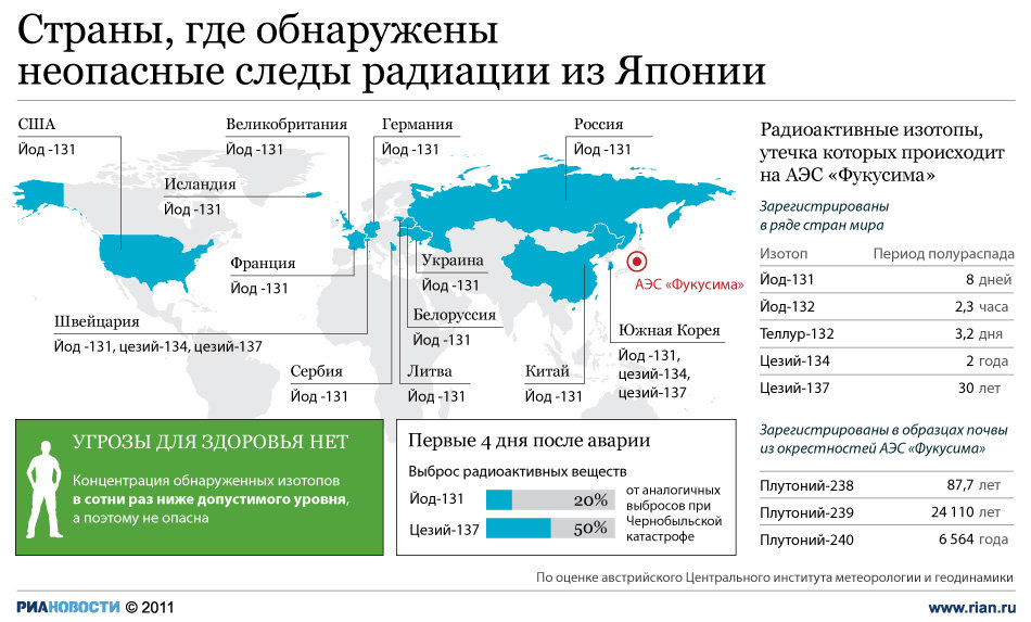 Карта уровня радиации в мире онлайн