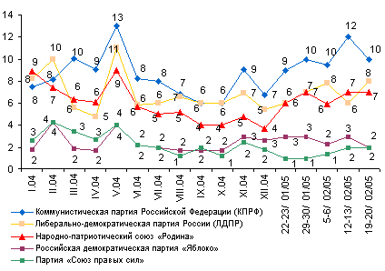 Схема 1 