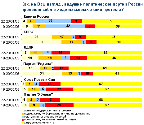 Схема 2