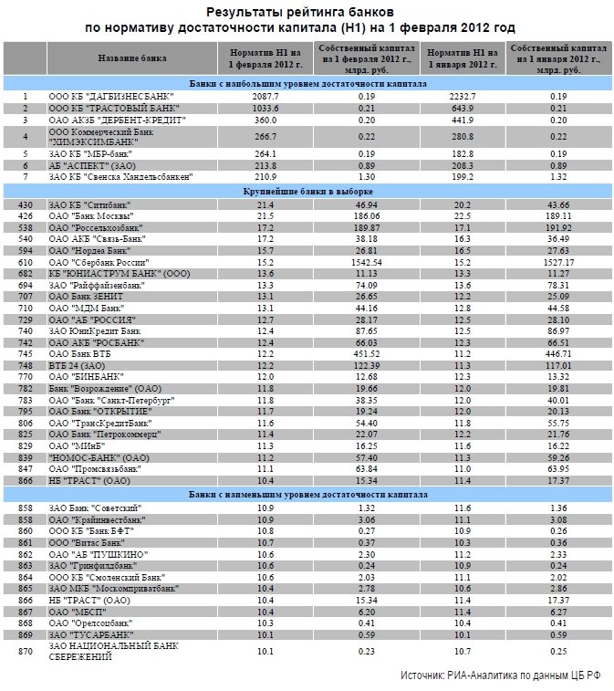 Сайт минфина перечень банков