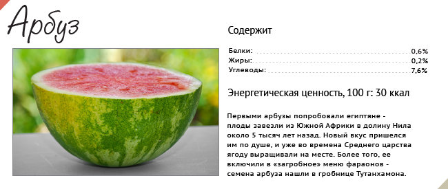 Арбуз калорийность на 100 грамм бжу. Калорийность арбуза. Арбуз БЖУ на 100 грамм.