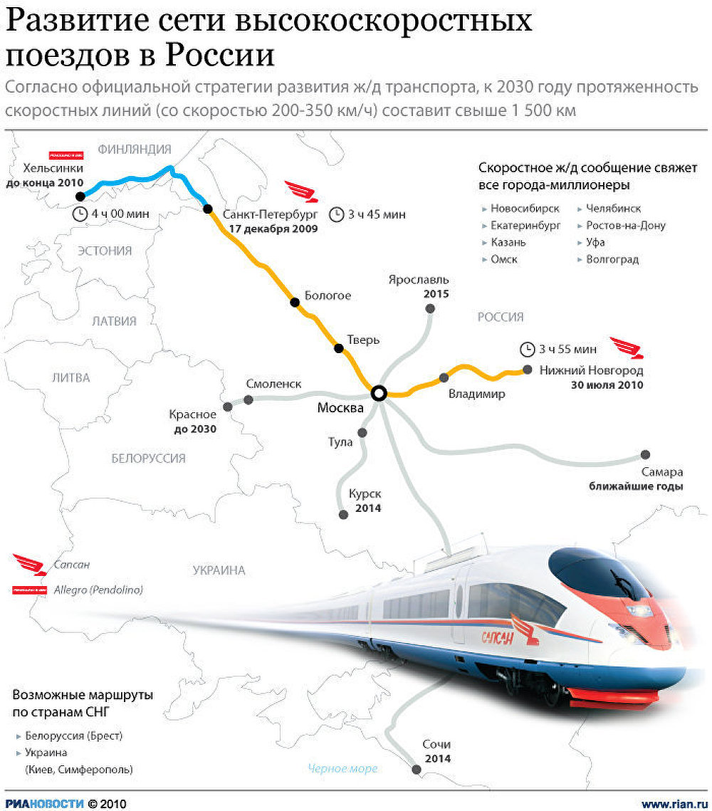 Проект высокоскоростной магистрали через тверскую область