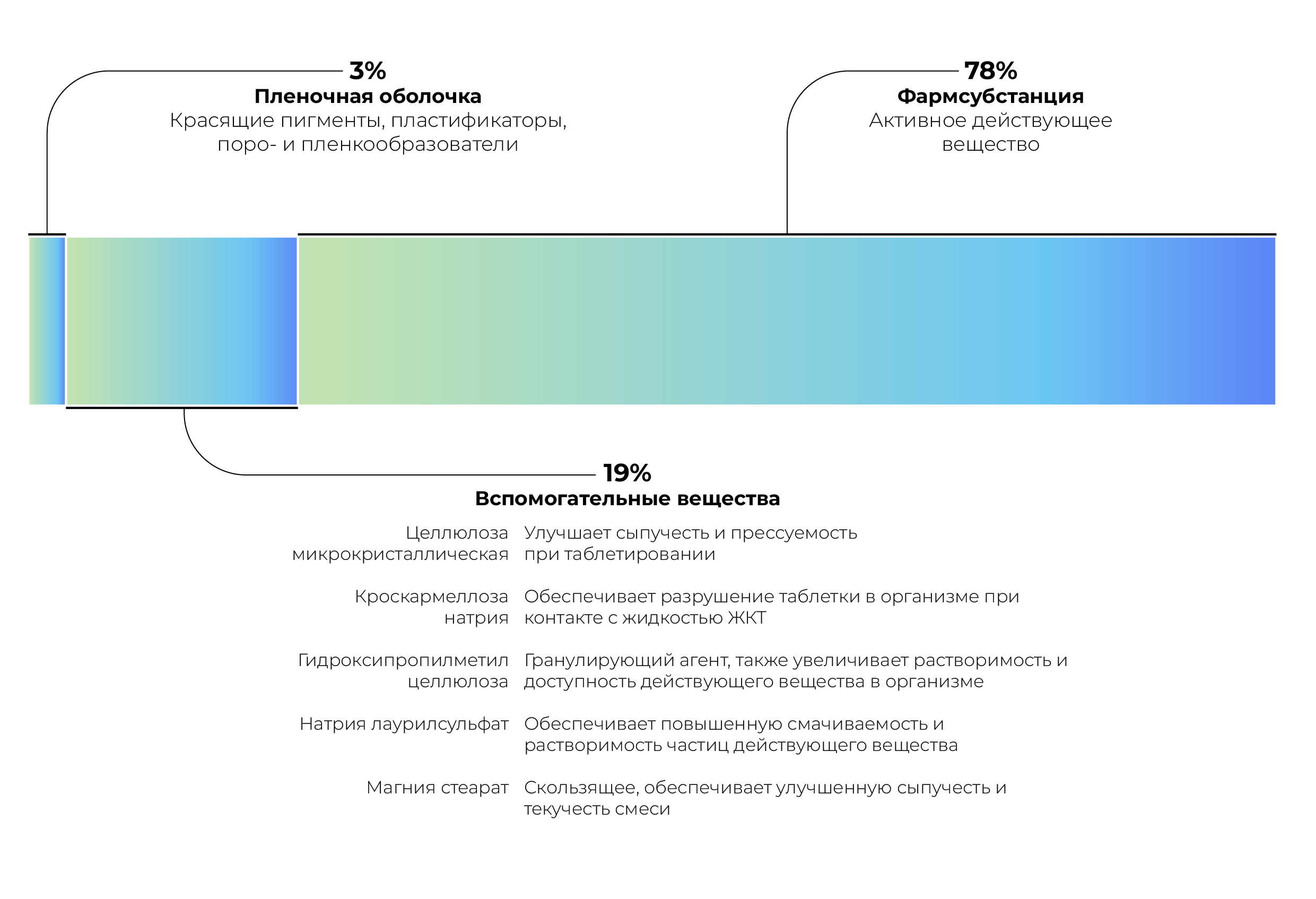 Лекарственная независимость России