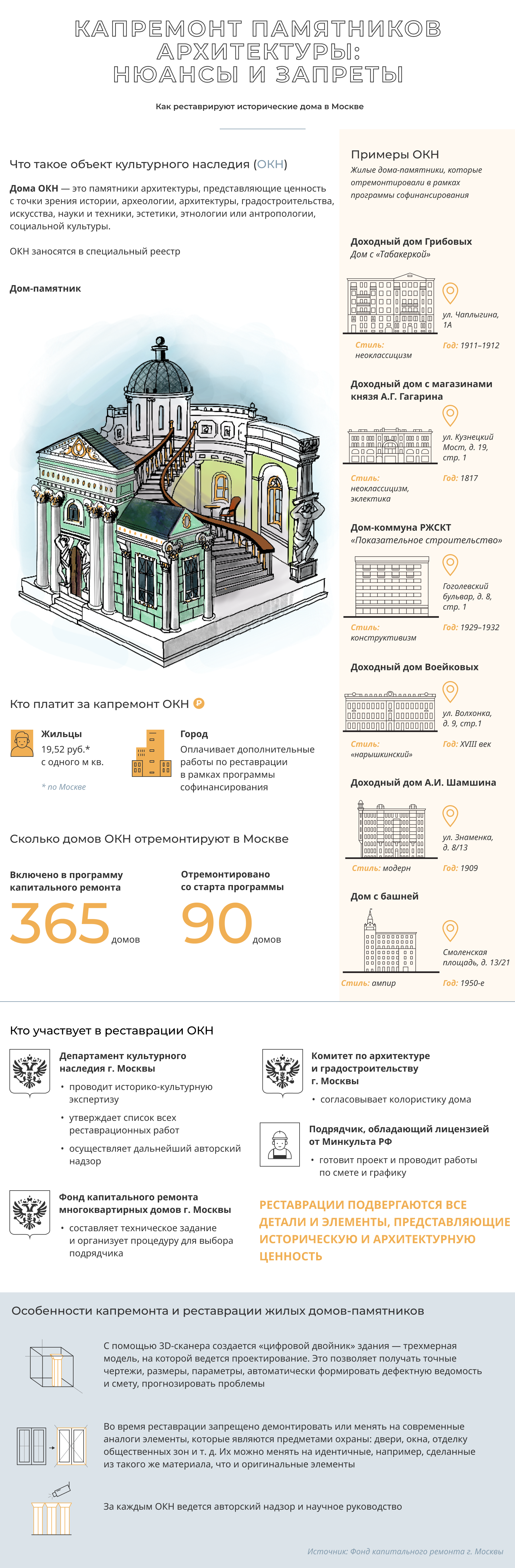 Капитальный ремонт памятника культурного наследия