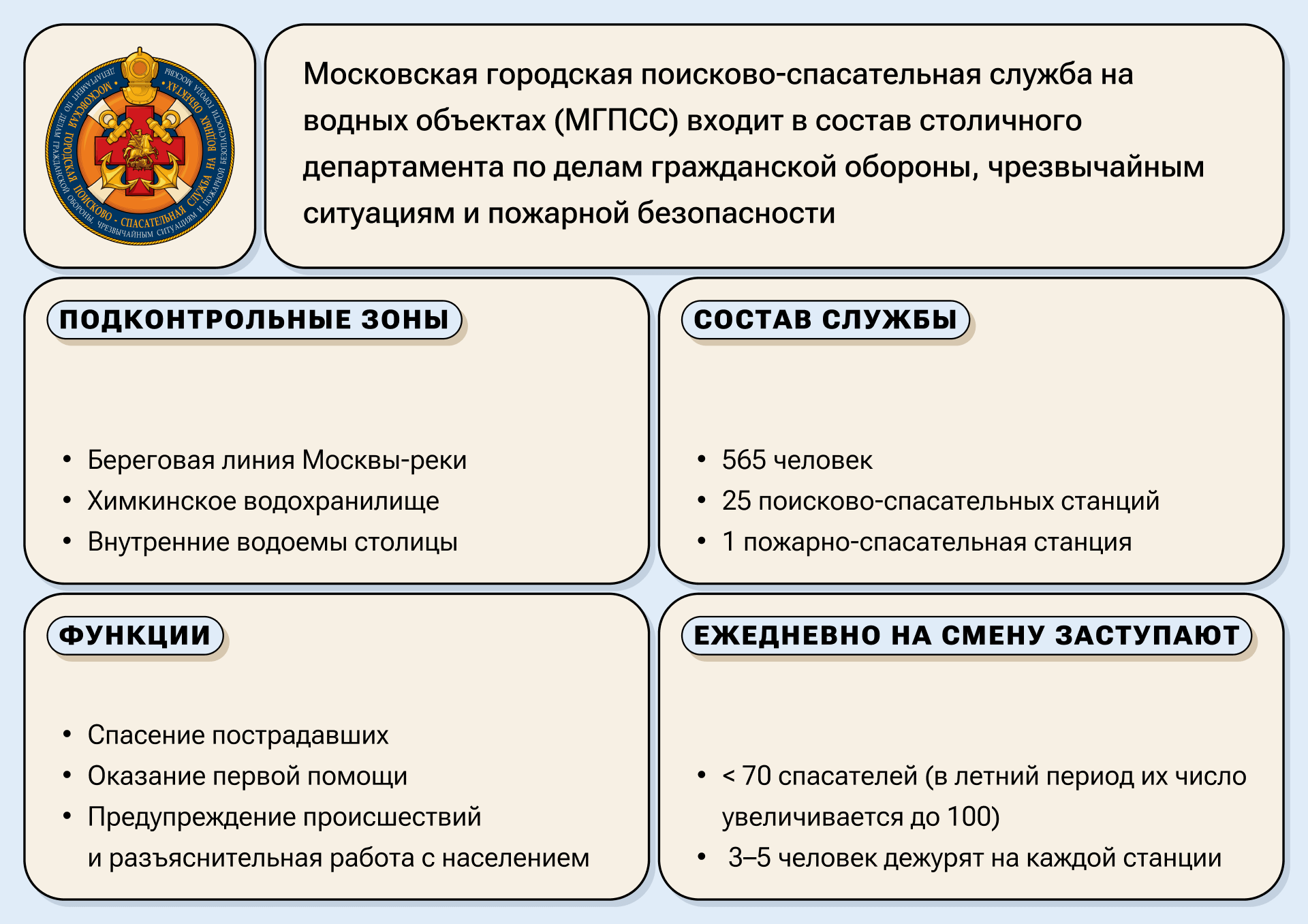 Как работает московская служба спасения на воде