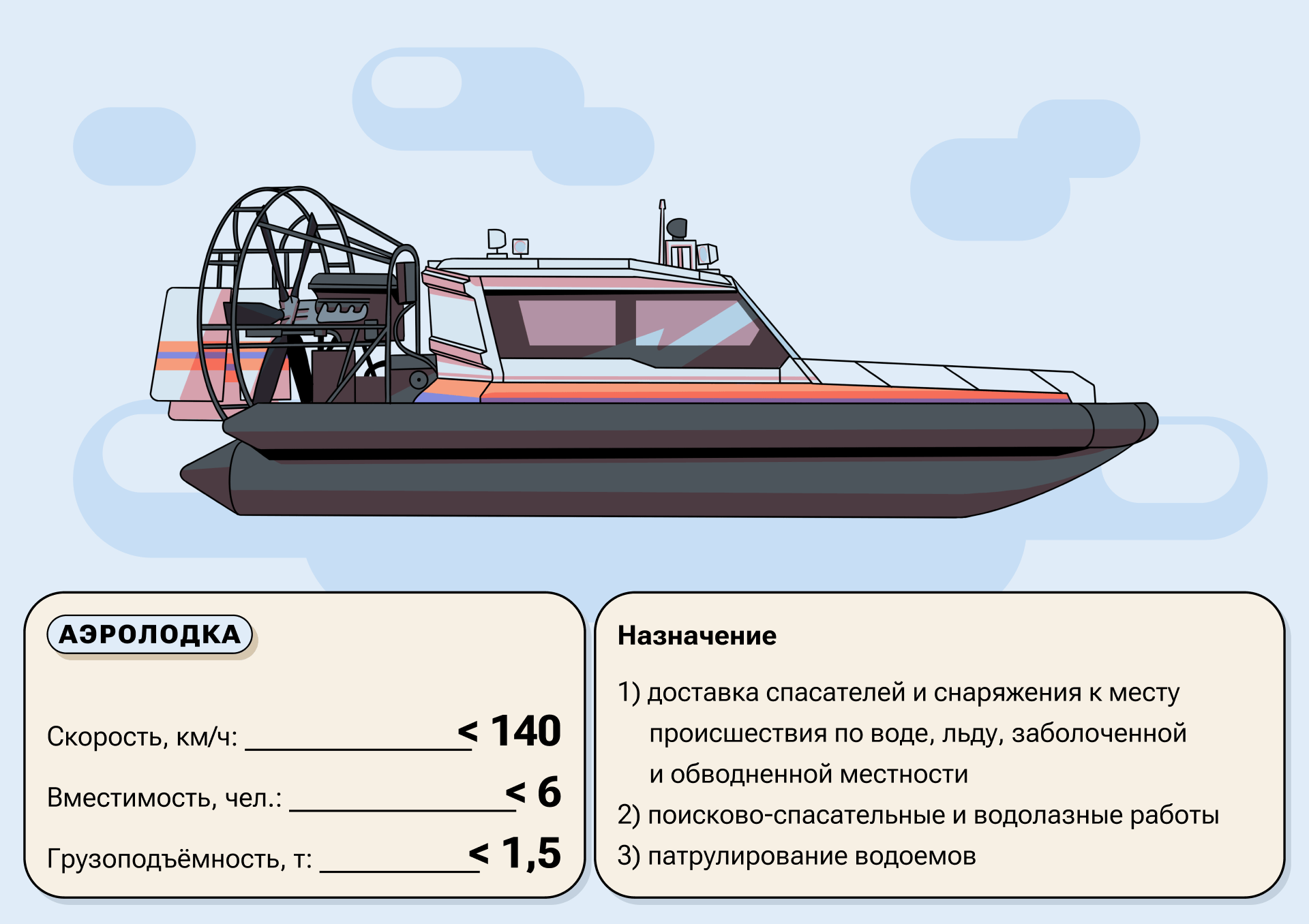 Как работает московская служба спасения на воде