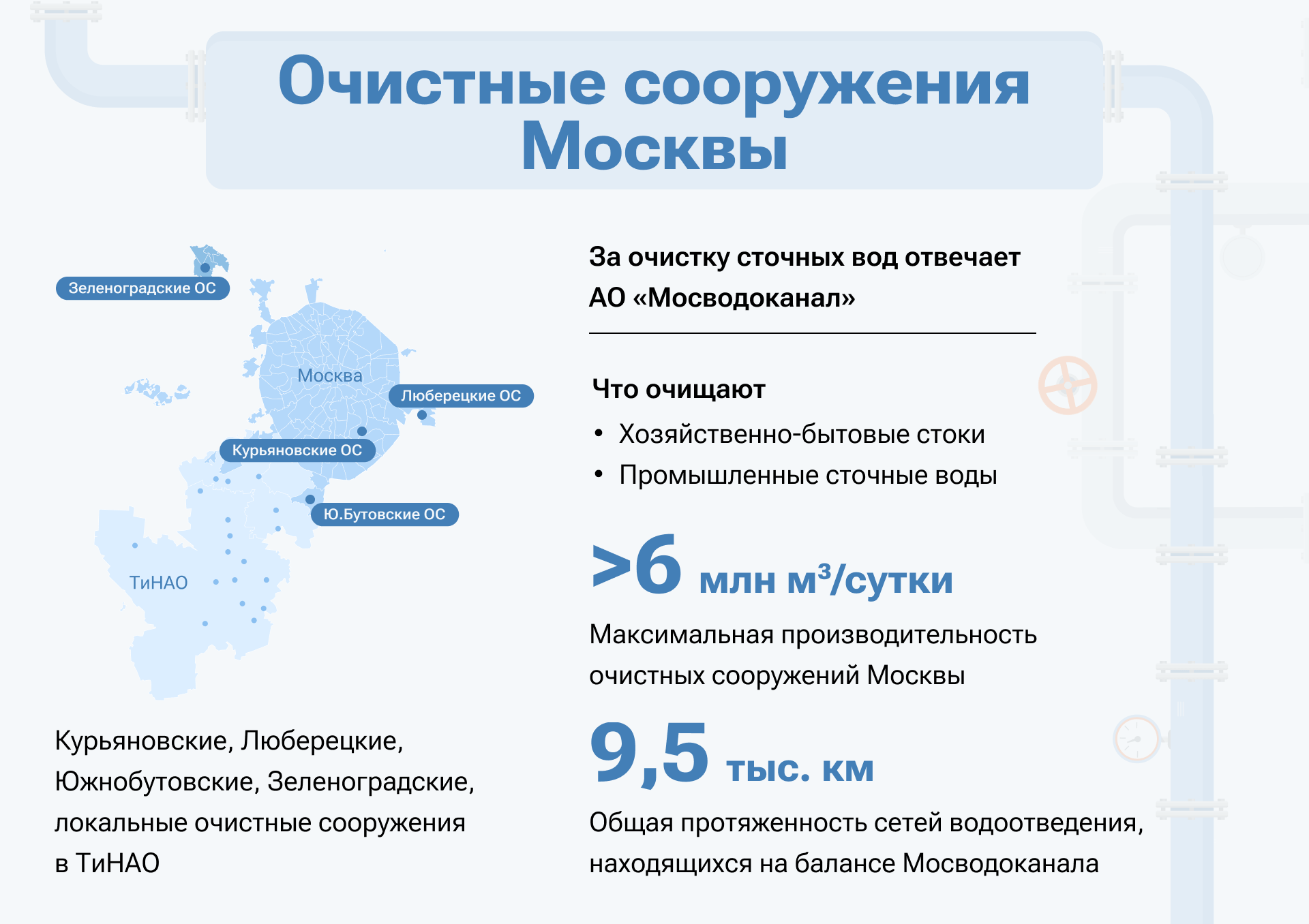 Как в Москве очищают сточные воды